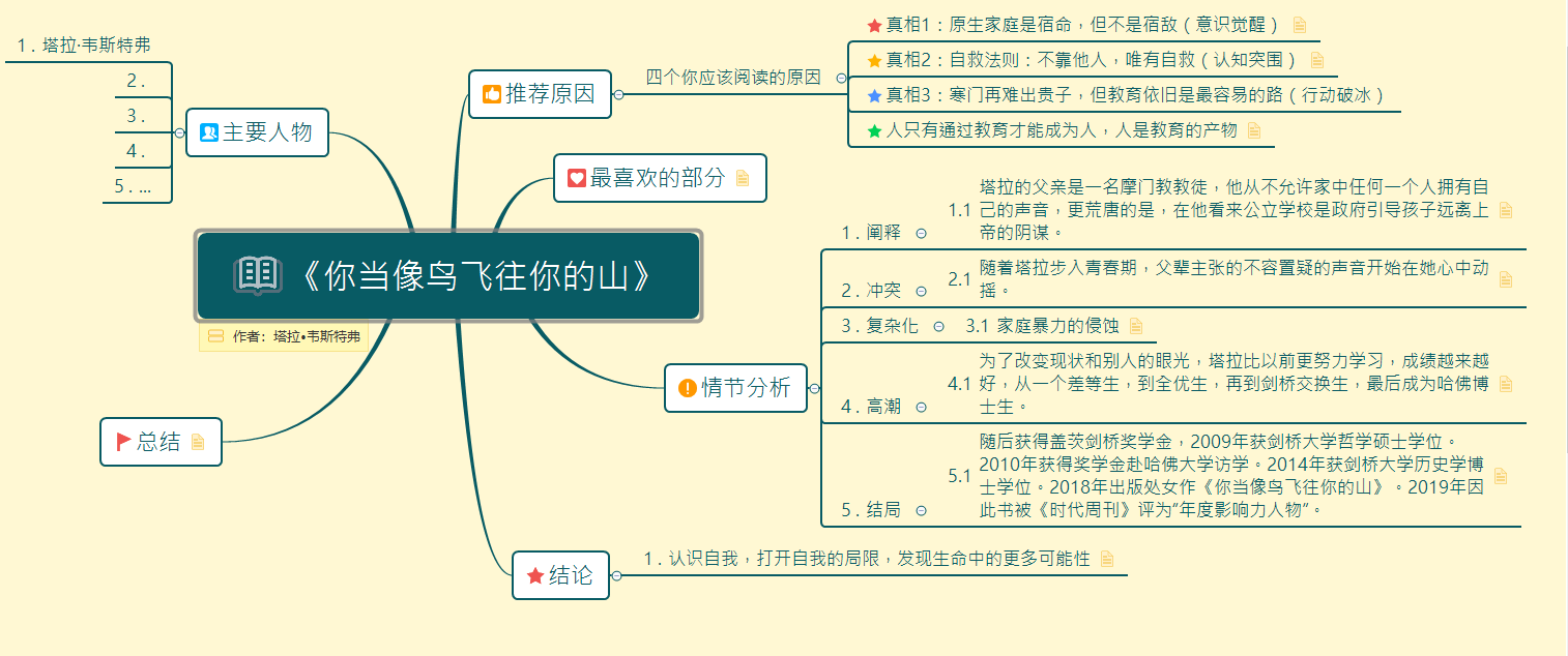 爱思维导图的辰兮同学本书是作者的自传,塔拉·韦斯特弗是一个十七岁