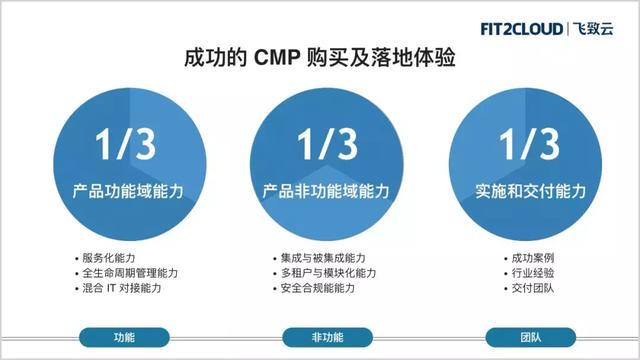 成功的CMP购买及落地体验