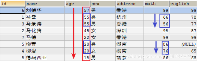 [外链图片转存失败,源站可能有防盗链机制,建议将图片保存下来直接上传(img-KVAYr2PV-1582191738043)(imgs\orderby02.png)]