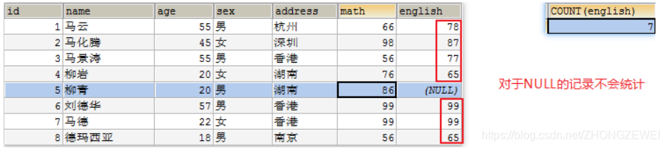 [外链图片转存失败,源站可能有防盗链机制,建议将图片保存下来直接上传(img-eq4K7iY1-1582191738044)(imgs\聚合函数01.png)]