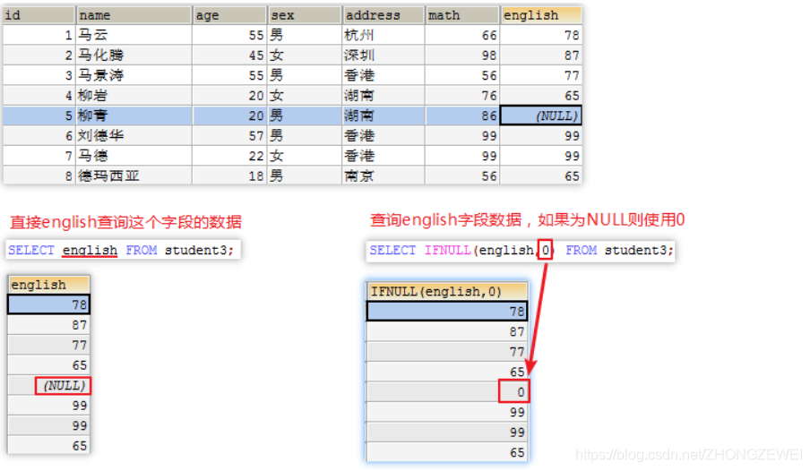 [外链图片转存失败,源站可能有防盗链机制,建议将图片保存下来直接上传(img-YoKni8LA-1582191738044)(imgs\ifnull01.png)]