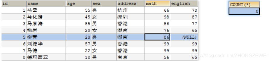 [外链图片转存失败,源站可能有防盗链机制,建议将图片保存下来直接上传(img-tfzMMNNg-1582191738045)(imgs\聚合函数02.png)]