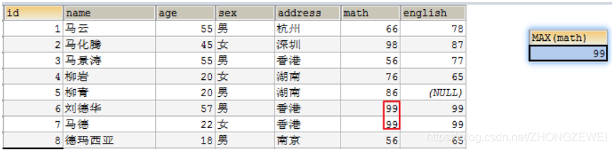 [外链图片转存失败,源站可能有防盗链机制,建议将图片保存下来直接上传(img-3rSpd6mq-1582191738046)(imgs\聚合函数06.png)]