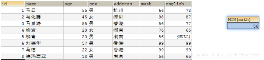 [外链图片转存失败,源站可能有防盗链机制,建议将图片保存下来直接上传(img-vaGYGovF-1582191738047)(imgs\聚合函数07.png)]