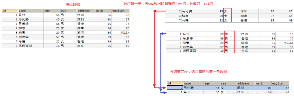 [外链图片转存失败,源站可能有防盗链机制,建议将图片保存下来直接上传(img-jfrh3rQO-1582191738047)(imgs\分组01.png)]