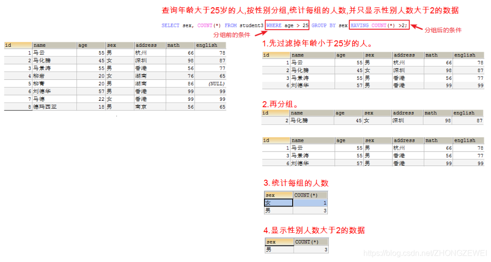 [外链图片转存失败,源站可能有防盗链机制,建议将图片保存下来直接上传(img-EYN7KuKV-1582191738049)(imgs\分组09.png)]