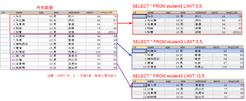 [外链图片转存失败,源站可能有防盗链机制,建议将图片保存下来直接上传(img-mbf1uNrF-1582191738050)(imgs\limit03.png)]