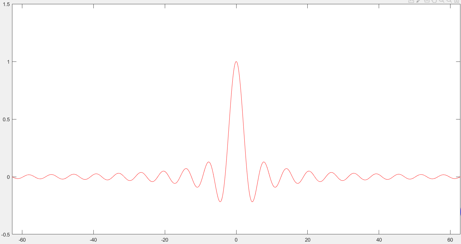 MATLAB快速入门——绘制常见的的连续时间信号_单边衰减指数函数matlab-CSDN博客