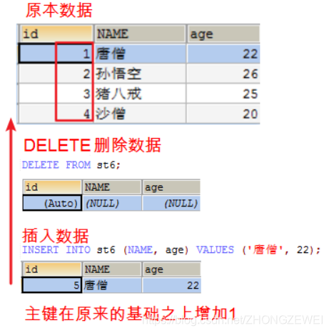 [外链图片转存失败,源站可能有防盗链机制,建议将图片保存下来直接上传(img-ZLHHkxSN-1582191738053)(imgs\主键06.png)]