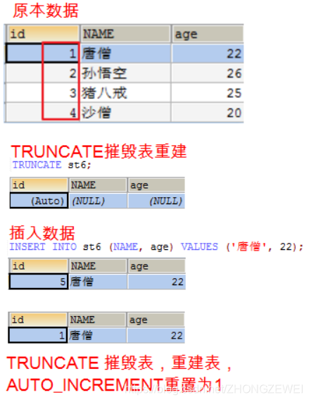 [外链图片转存失败,源站可能有防盗链机制,建议将图片保存下来直接上传(img-gPnFFDwA-1582191738053)(imgs\主键07.png)]