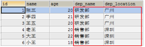 [外链图片转存失败,源站可能有防盗链机制,建议将图片保存下来直接上传(img-Tsp5p2tH-1582191738053)(imgs\外键01.png)]