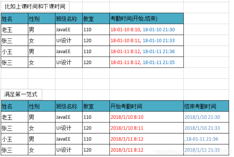 [外链图片转存失败,源站可能有防盗链机制,建议将图片保存下来直接上传(img-XPNtTy2S-1582191738057)(imgs\范式01.png)]