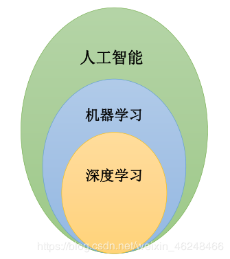 在哪里学数据分析,在哪里学数据分析比较好
