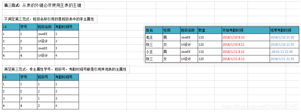 [外链图片转存失败,源站可能有防盗链机制,建议将图片保存下来直接上传(img-vn6AOWJG-1582191738057)(imgs\范式04.png)]