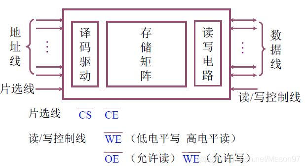 半导体芯片的基本结构