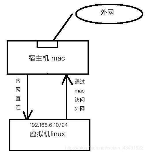 シンプルな構造