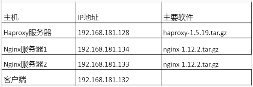 [外链图片转存失败,源站可能有防盗链机制,建议将图片保存下来直接上传(img-gvmGQ9XK-1582196906771)(C:\Users\xumin\AppData\Roaming\Typora\typora-user-images\1582167462555.png)]