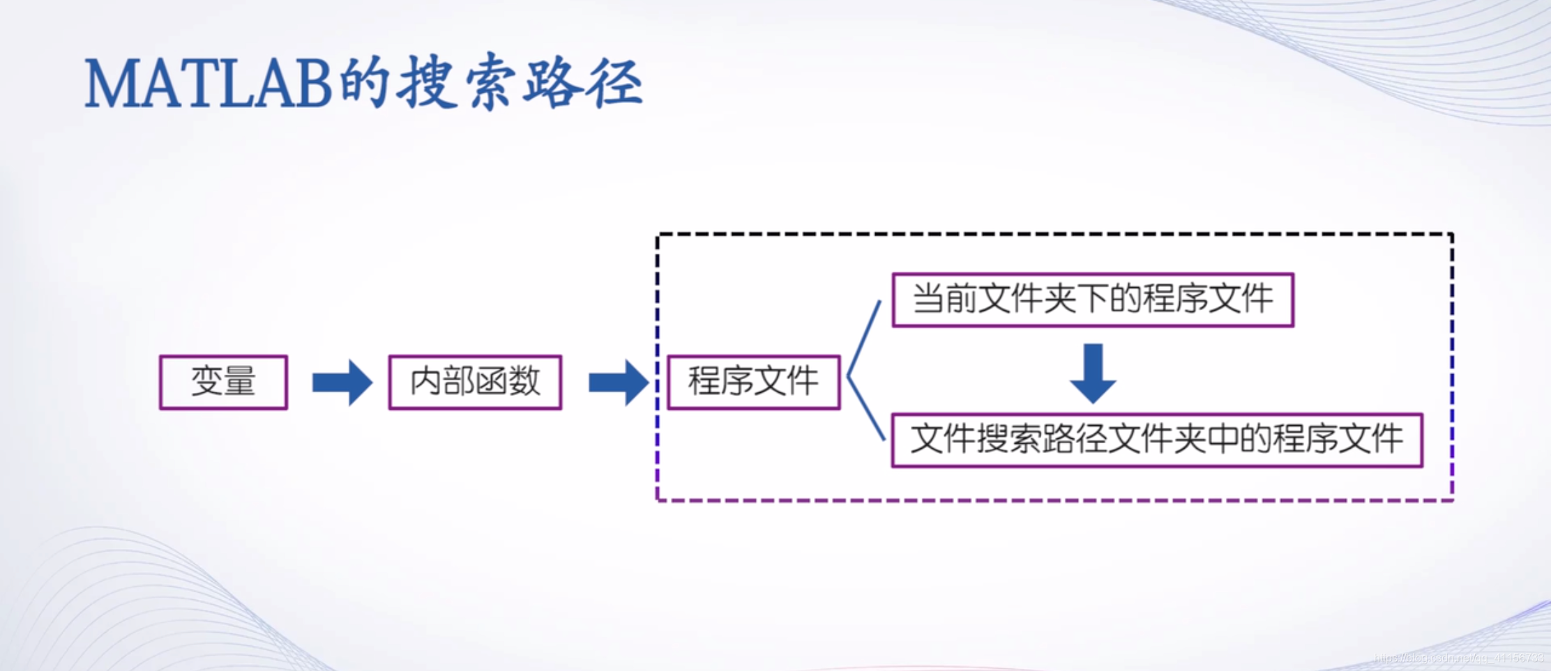 优先性排序