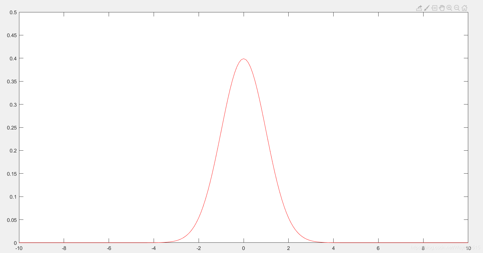 MATLAB快速入门——绘制常见的的连续时间信号_单边衰减指数函数matlab-CSDN博客