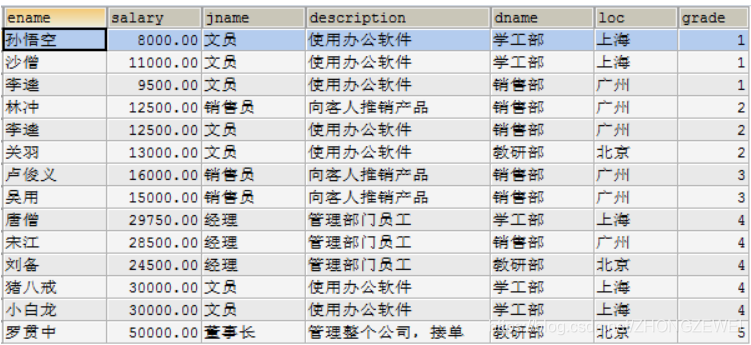 [外链图片转存失败,源站可能有防盗链机制,建议将图片保存下来直接上传(img-DDFDTrsb-1582193672242)(imgs\多表查询15.png)]