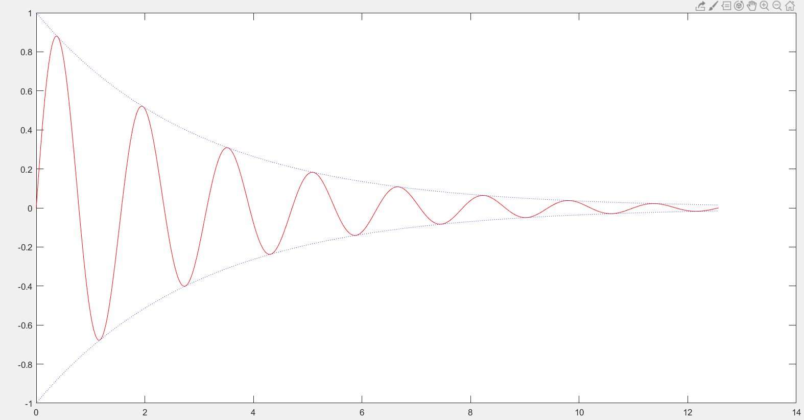 MATLAB快速入门——绘制常见的的连续时间信号_单边衰减指数函数matlab-CSDN博客
