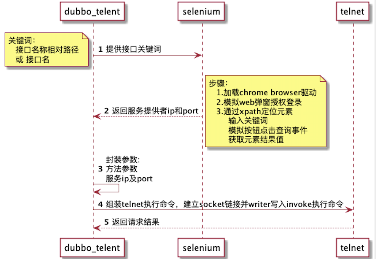 远程登录原理是什么_白带是什么图片(2)