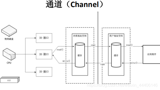 [外链图片转存失败,源站可能有防盗链机制,建议将图片保存下来直接上传(img-My7SMAAr-1582203982703)(C:\Users\Administrator\AppData\Roaming\Typora\typora-user-images\1581127564360.png)]