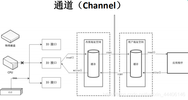 [外链图片转存失败,源站可能有防盗链机制,建议将图片保存下来直接上传(img-dxWULbBq-1582203982704)(C:\Users\Administrator\AppData\Roaming\Typora\typora-user-images\1581127597659.png)]