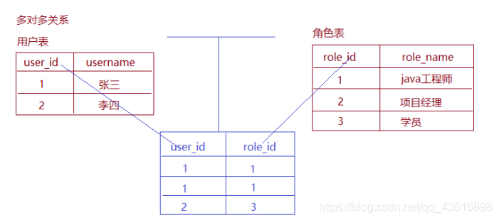 [外链图片转存失败,源站可能有防盗链机制,建议将图片保存下来直接上传(img-AbfkD1K6-1582204680891)(./1582202974765.png)]