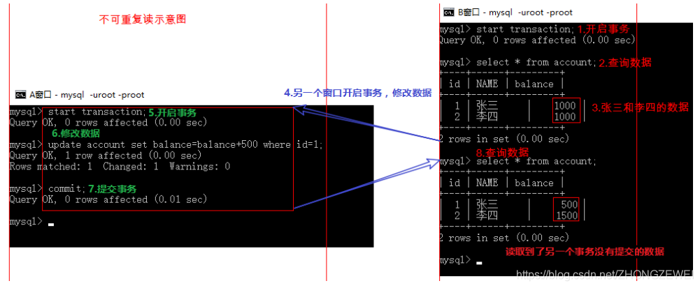 [外链图片转存失败,源站可能有防盗链机制,建议将图片保存下来直接上传(img-AFcRm9Pp-1582193672250)(imgs\事务59.png)]