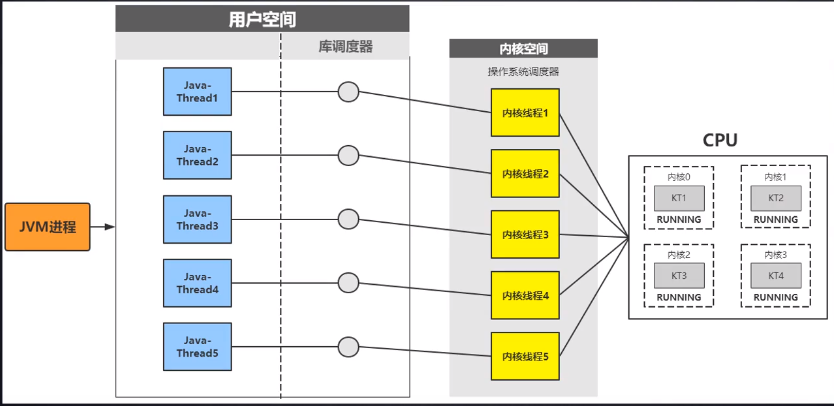 java 线程安全解决方案_wpf解决跨线程访问ui_java线程池安全停止