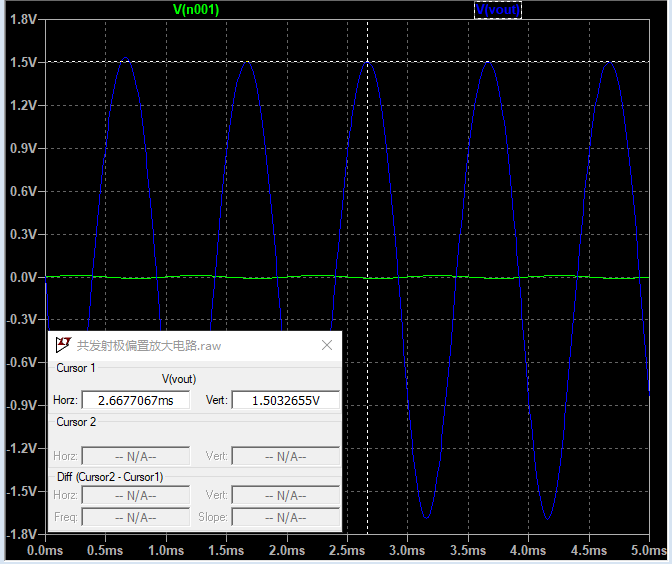 输入:sine(0 100m 1k),幅度100mv,频率1khz,得到输出波形