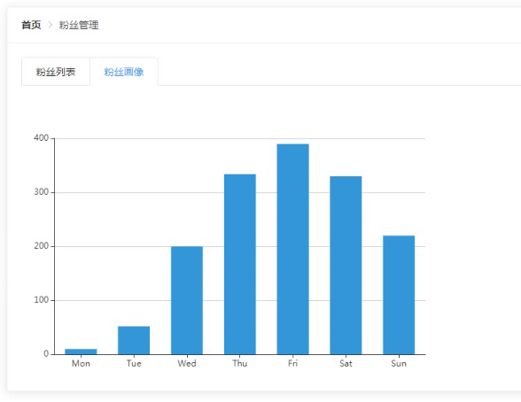 示例-柱状图~坐标轴刻度与标签对齐 样式