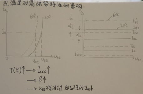 三个区,两个pn结发射区:多子浓度高(杂质浓度很高)基区:多子浓