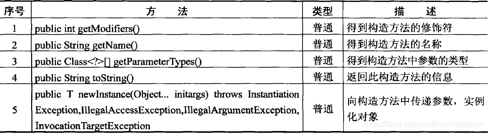 一篇文章带你搞定 Java 中 Class 类的使用_java xx.class 参数-CSDN博客