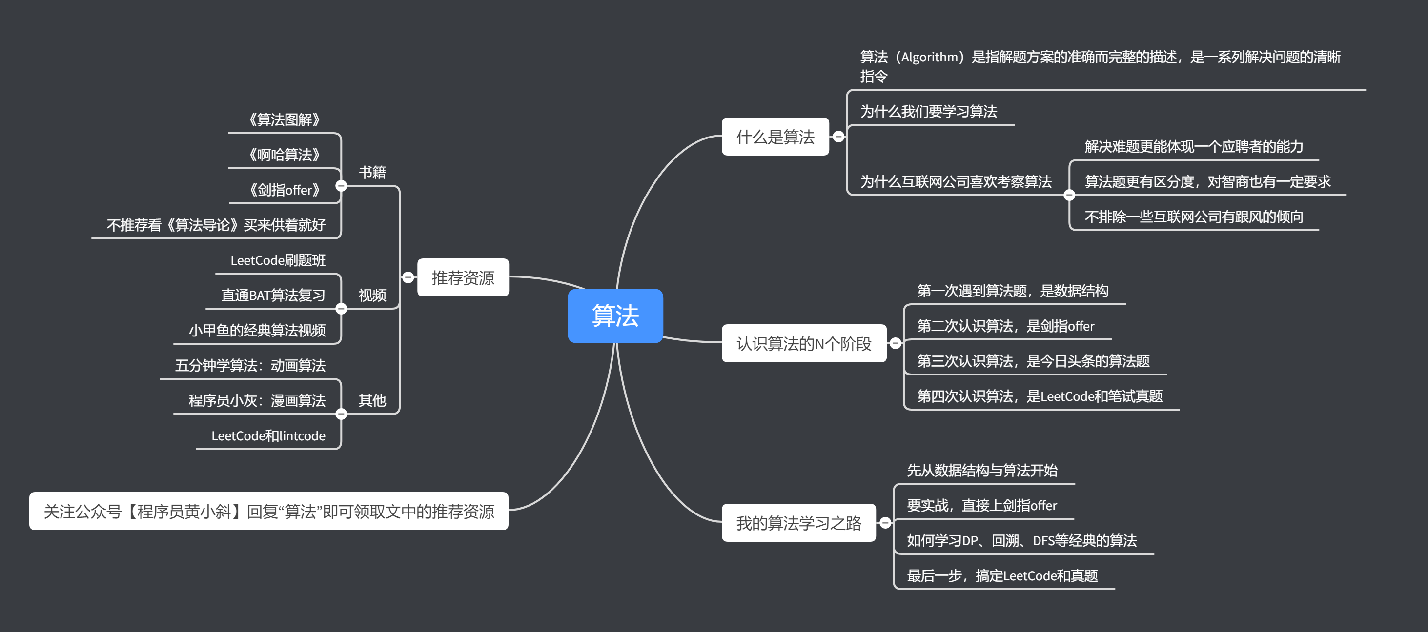 摘要图