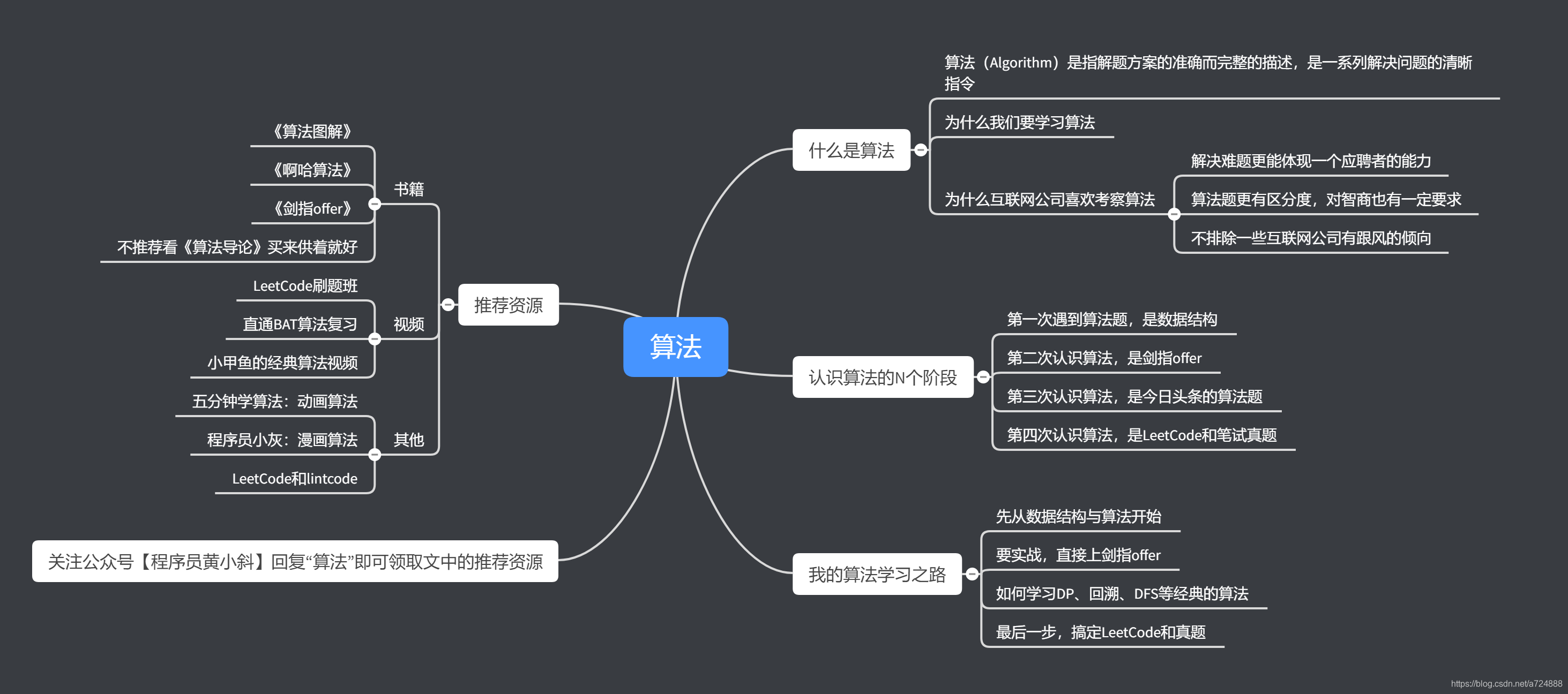 ここに画像を挿入説明