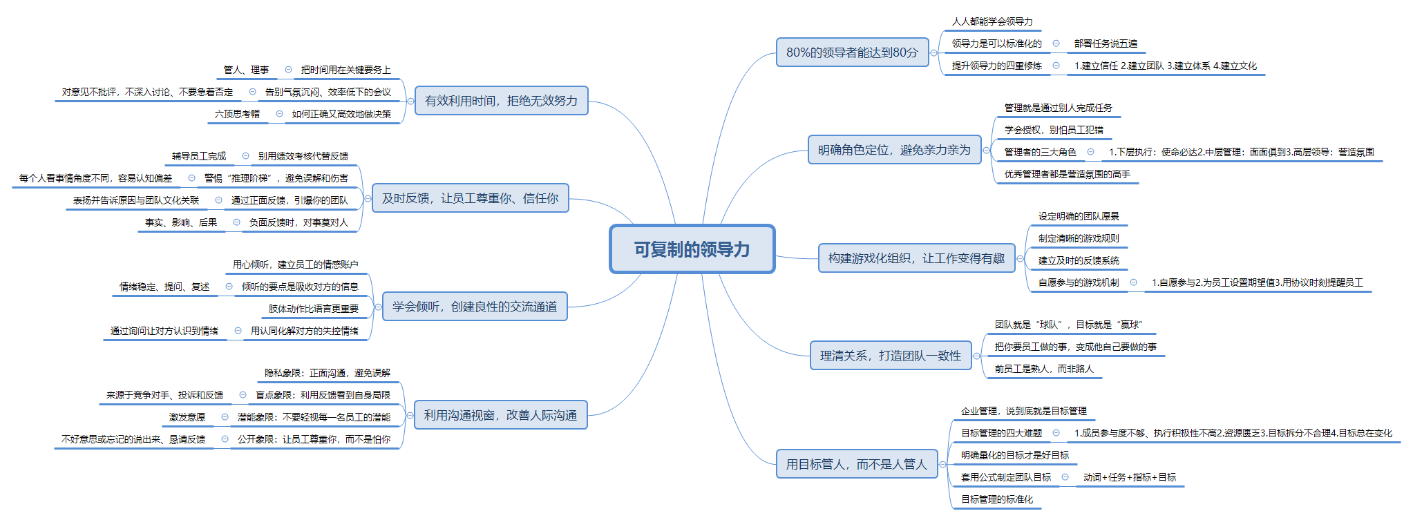 【读书笔记】《可复制的领导力》——人人都能学会领导力