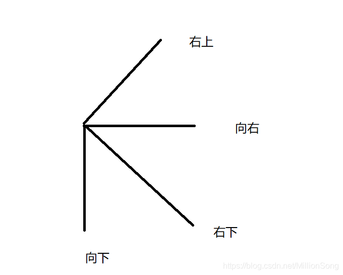 五子棋简谱_五子棋棋盘(3)