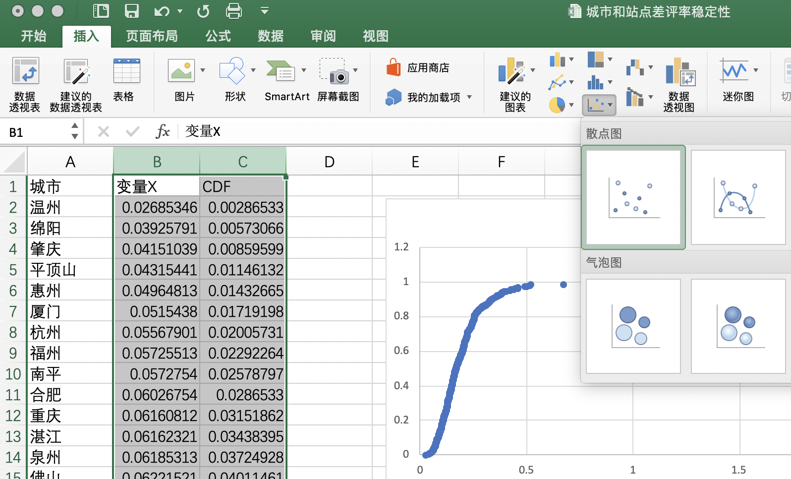 Excel绘制累积分布函数CDF(Cumulative Distribution Function)_cdf曲线-CSDN博客