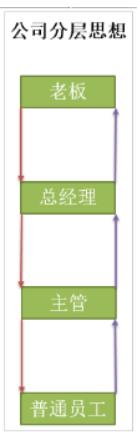 [外链图片转存失败,源站可能有防盗链机制,建议将图片保存下来直接上传(img-MiefKxSl-1582252345103)(imgs\分层00.png)]