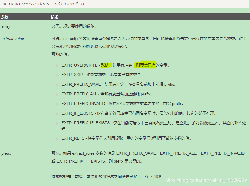 什么是变量对应表 watermark,type_ZmFuZ3poZW5naGVpdGk,shadow_10,text_aHR0cHM6Ly9ibG9nLmNzZG4ubmV0L3dlaXhpbl80NTY4OTk5OQ==,size_16,color_FFFFFF,t_70