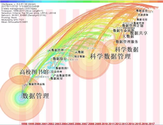 《万能同义词合并5.0一键批量合并+删除CiteSpace、VOSviewer、ucinet、gephi-CSDN博客
