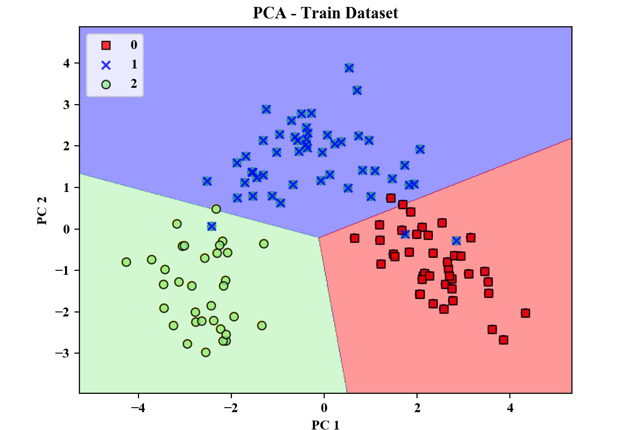 主成分分析法，主成分分析法详细步骤