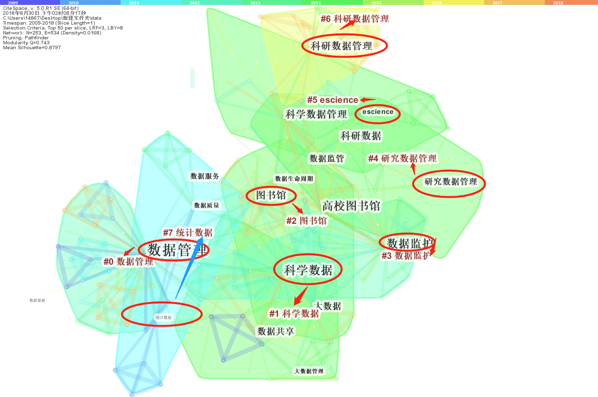 同时处理知网、万方、维普数据库——CiteSpace、Ucinet、Vosviewer等