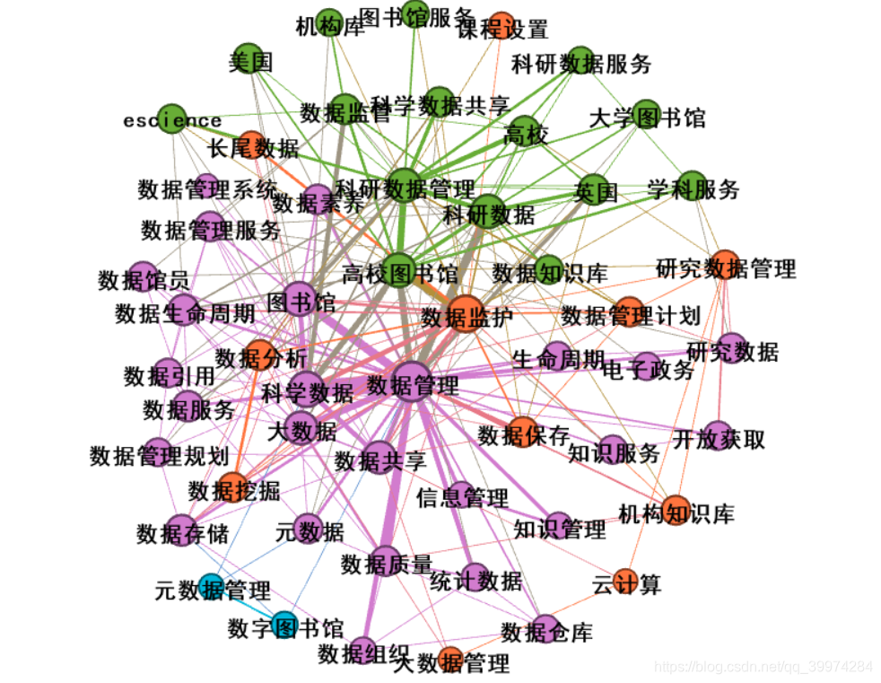 《万能同义词合并5.0一键批量合并+删除CiteSpace、VOSviewer、ucinet、gephi-CSDN博客