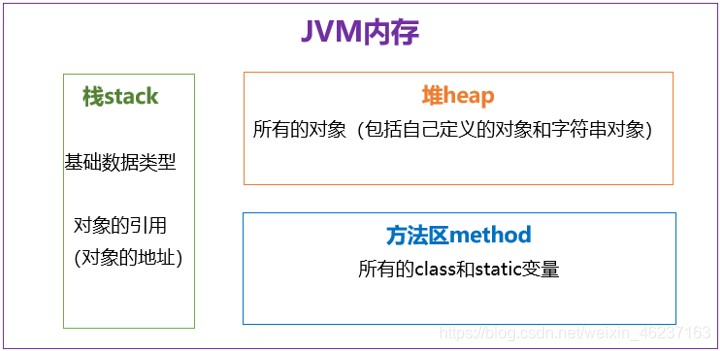 JVM的内存模型