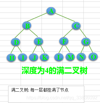 Python数据结构与算法（六）——树