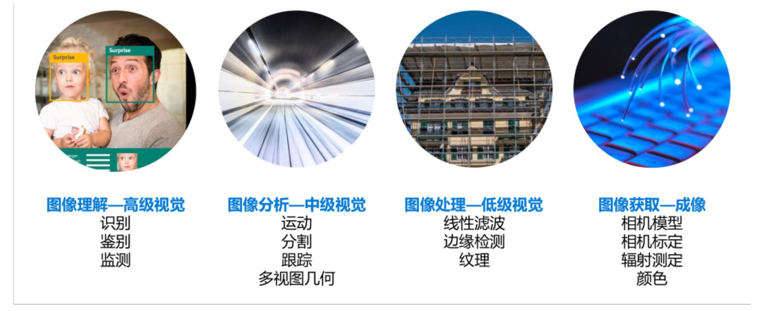 Python 数据分析第七期--图像数据处理及分析_图像处理和数据分析-CSDN博客