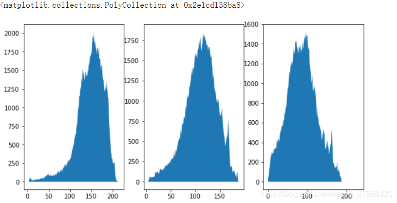 Python 数据分析第七期--图像数据处理及分析_从defeat的博客-CSDN博客